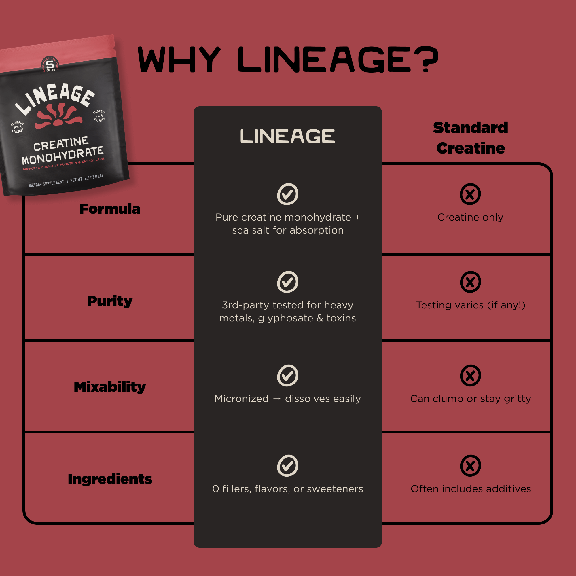 Creatine Monohydrate