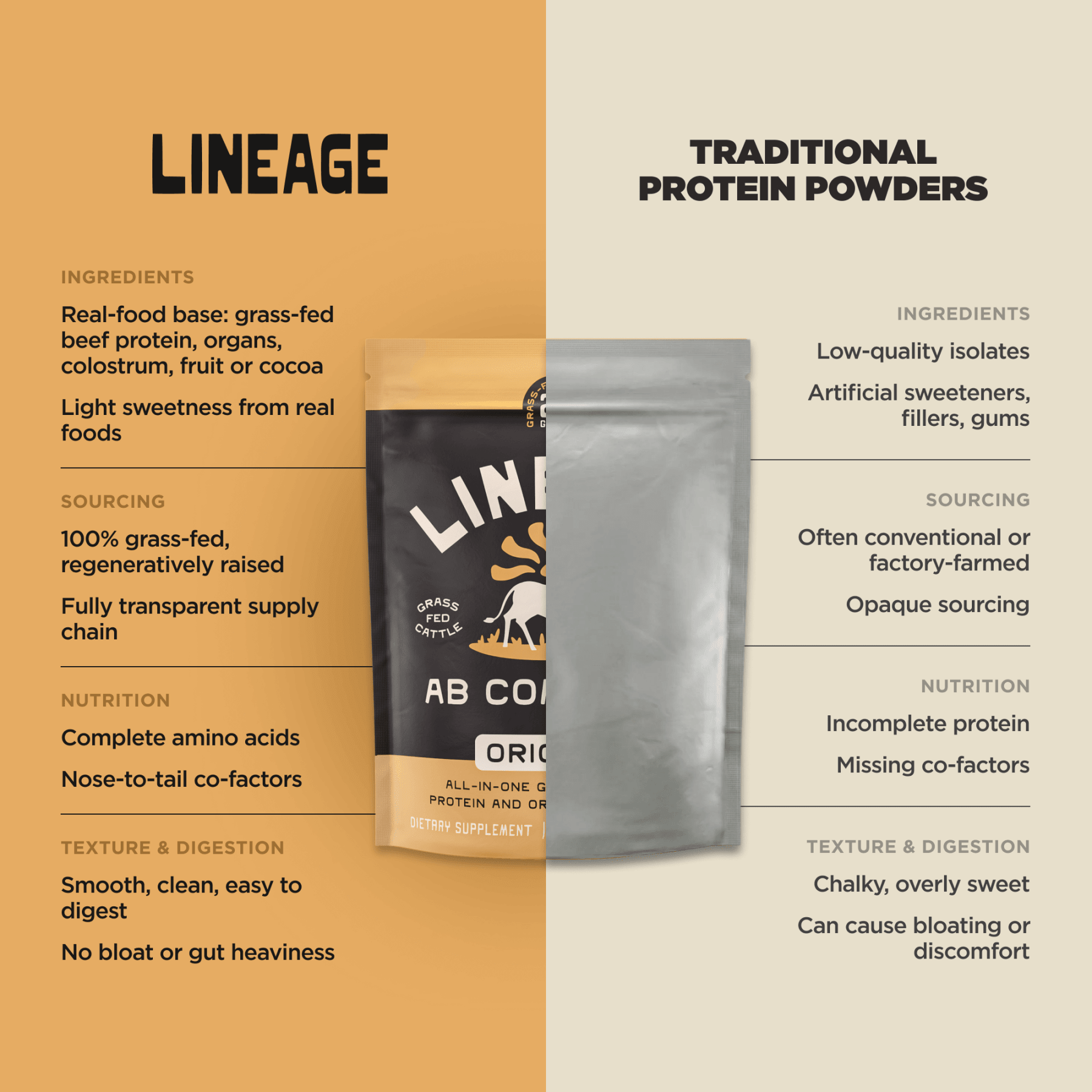 Animal-Based Complete Protein (Original)