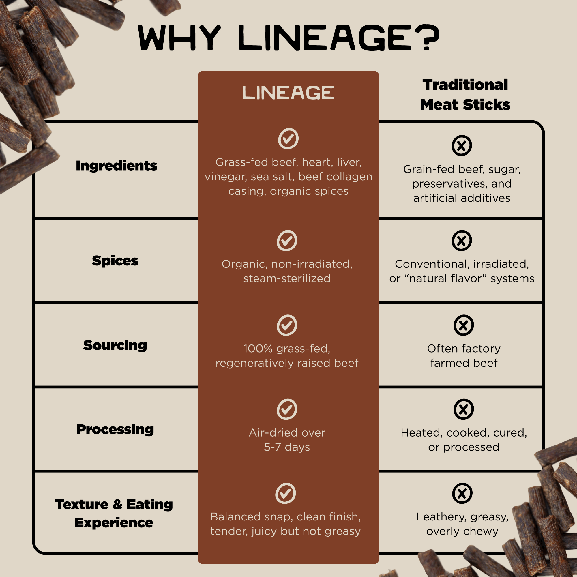 100% Grass-Fed Beef Sticks – Ancestral Recipe (Variety Pack)