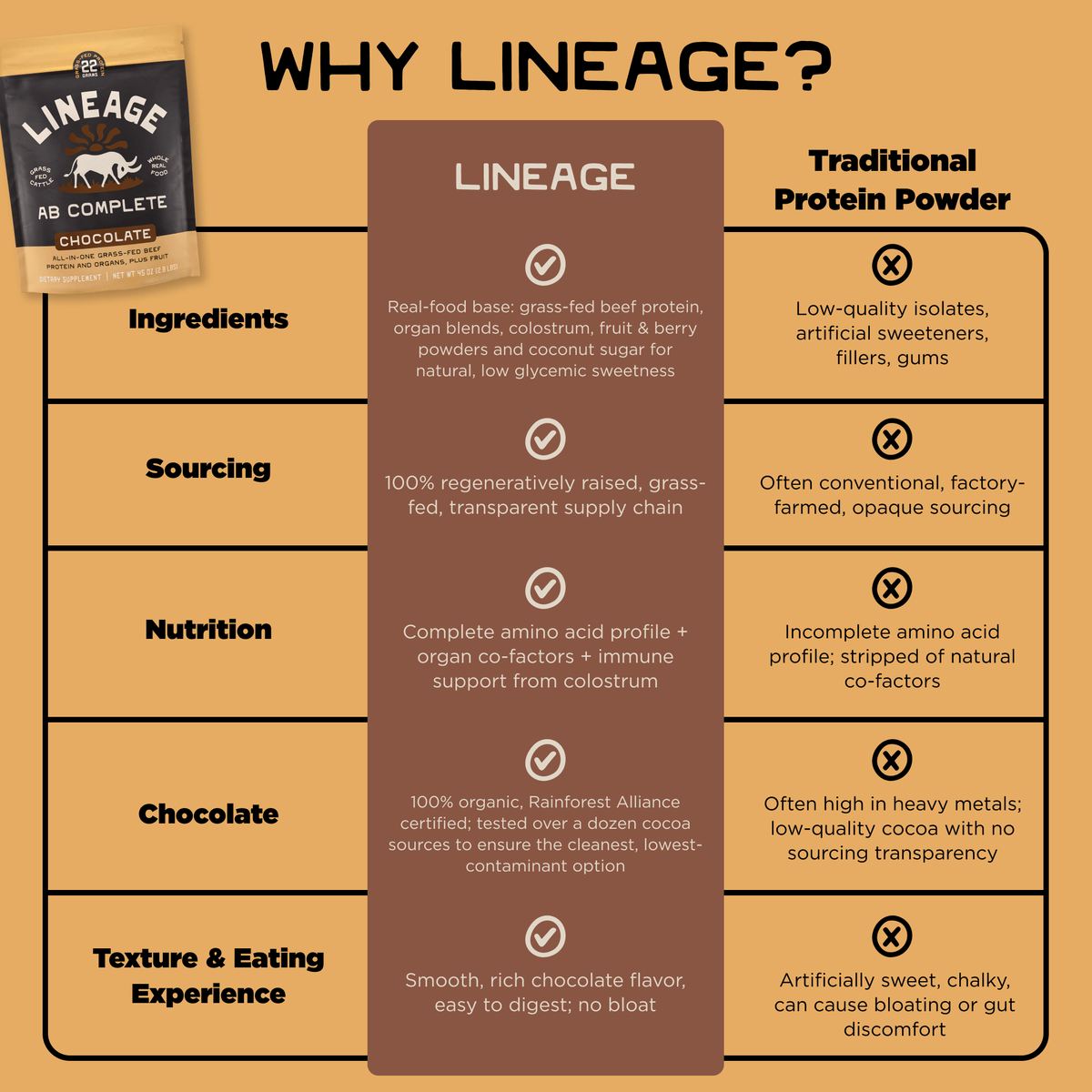 Animal-Based Complete Protein Powder – Chocolate