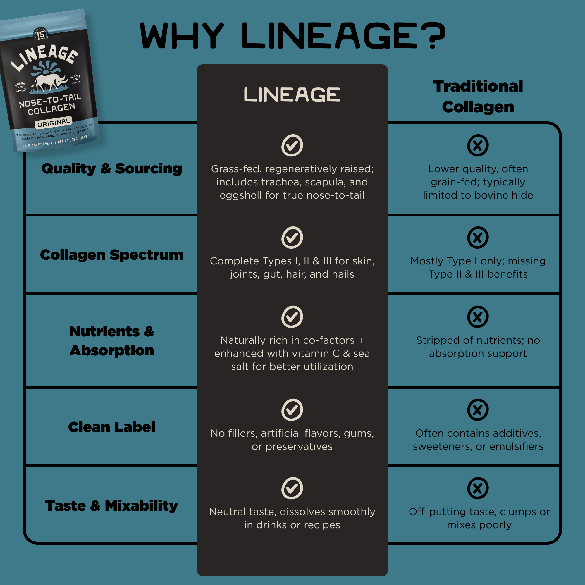 Grass-Fed Nose-to-Tail Collagen