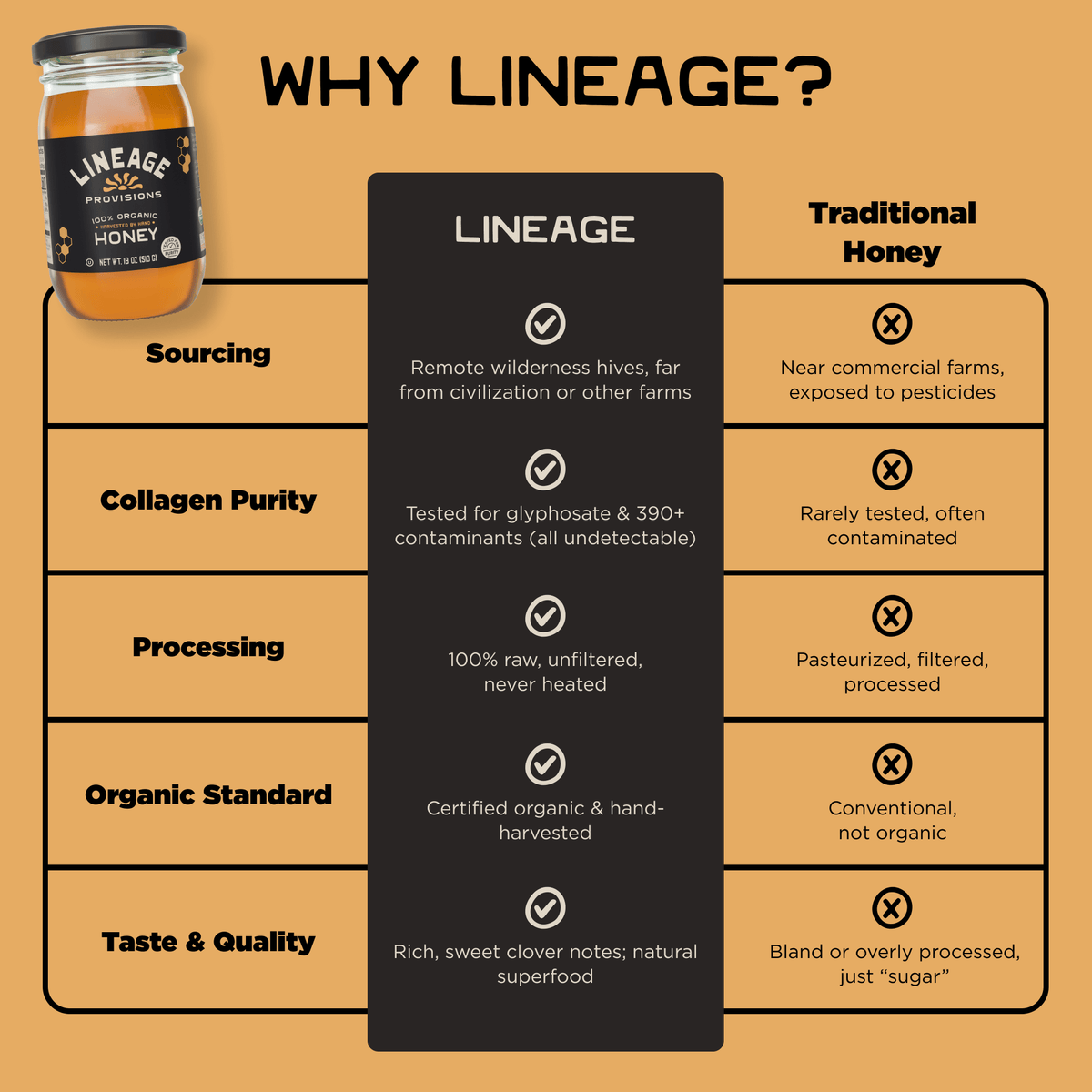 100% Raw Organic & Unfiltered Honey