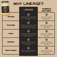 100% Grass-Fed Beef Tallow