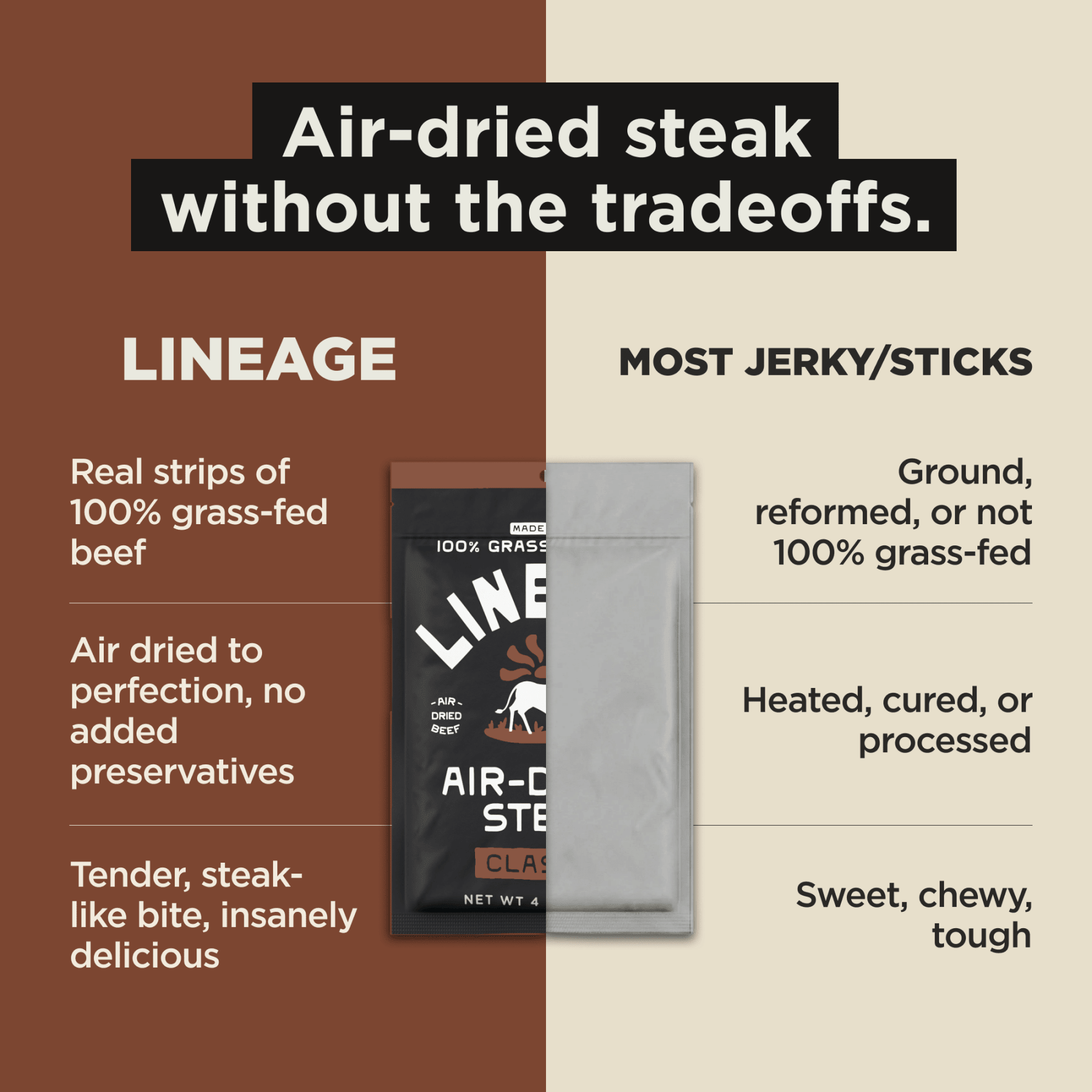 100% Grass-Fed Air-Dried Steak (Classic)