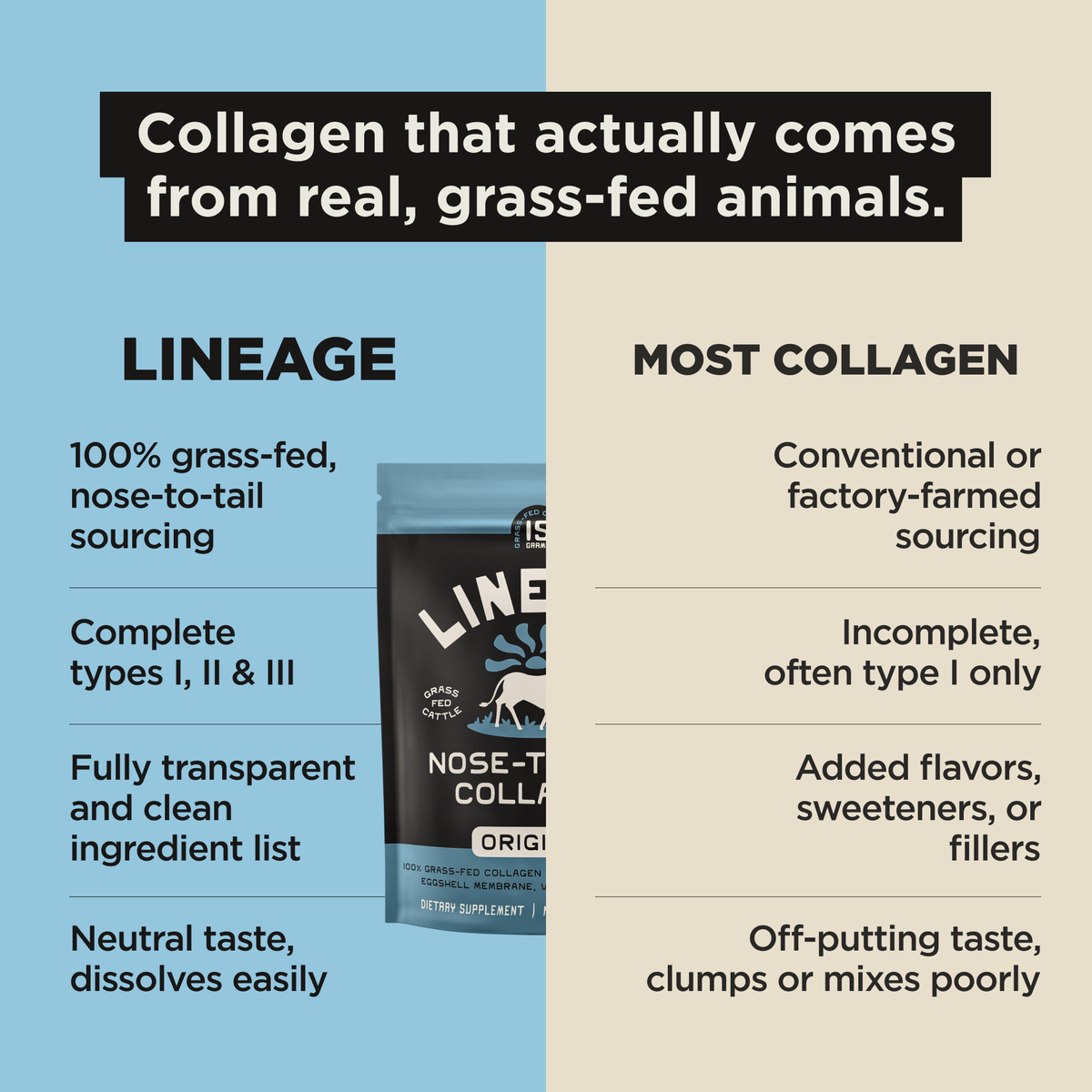 Grass-fed Nose-to-tail Collagen – Lineage Provisions