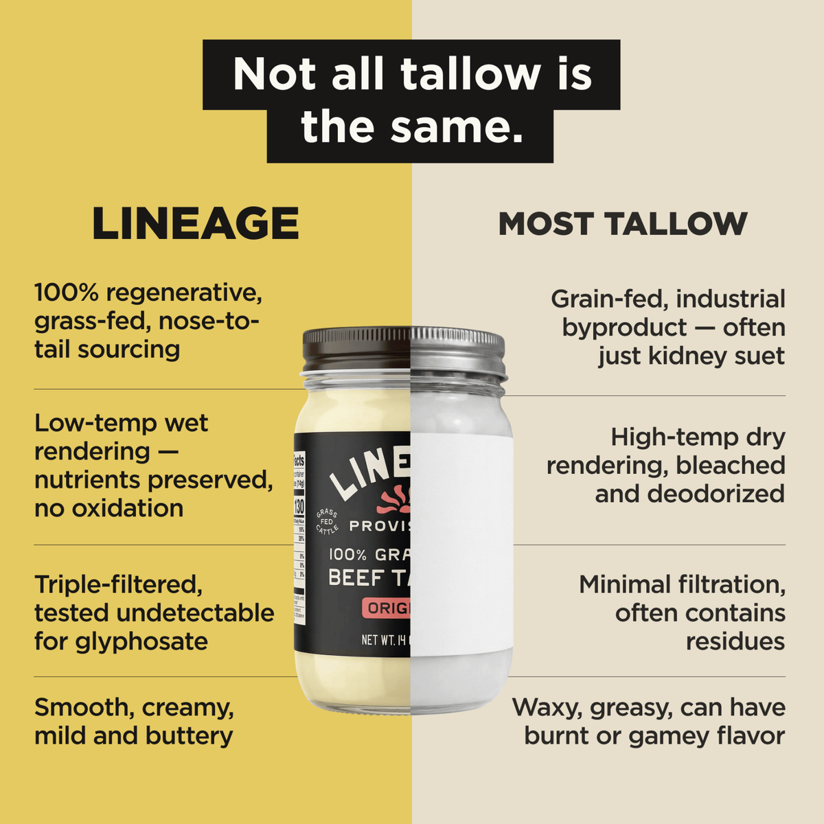 100% Grass-Fed Beef Tallow | Lineage Provisions